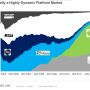 Graphic illustration of changing fortunes in the mobile world... (via @9to5mac)