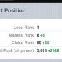 Reverbnation Blues Chart March 27, 2013