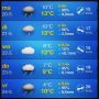 Vandaag maar extra genieten van de zon. De rest van de week is om te huilen… #Horrorlente ☔
