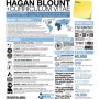 Detroit Resume Service: Beautiful Resumes