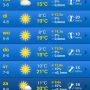 Dit wordt me een weekje 
