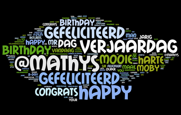 My Birthday Cloud on Twitter! Thanks all!