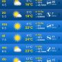 Prima weersvooruitzichten voor de komende dagen. #lente