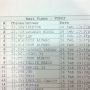 23,309 en los karts. ¡Bieeen!