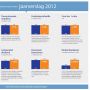 165% meer Mobiel Bankierders voor #Rabobank in 2012! #jaarcijfers
