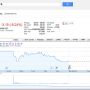 not looking good for #FB
