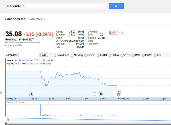 not looking good for #FB