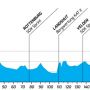 PREVIEW @bayernrundfahrt stage 1: Pfaffenhofen - Mühldorf (193km). Already a day for @theo_bos? 