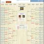 I had em going all the way in all my brackets. So yal can't say I ain't been messing with em.
