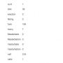 complementing  already impressive :) dirty words list for filtering #crowdsourcing
