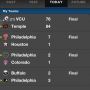Good day for the Philly teams I care about. #Flyers #Phillies #Union #Temple #Philly 