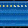 Kom maar door met die #zomer!