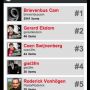 Top 5 Moby user #sr1: @brievenbuscam, @gerardekdom, @coen3fm, @giel3fm and @PastorRoderick
